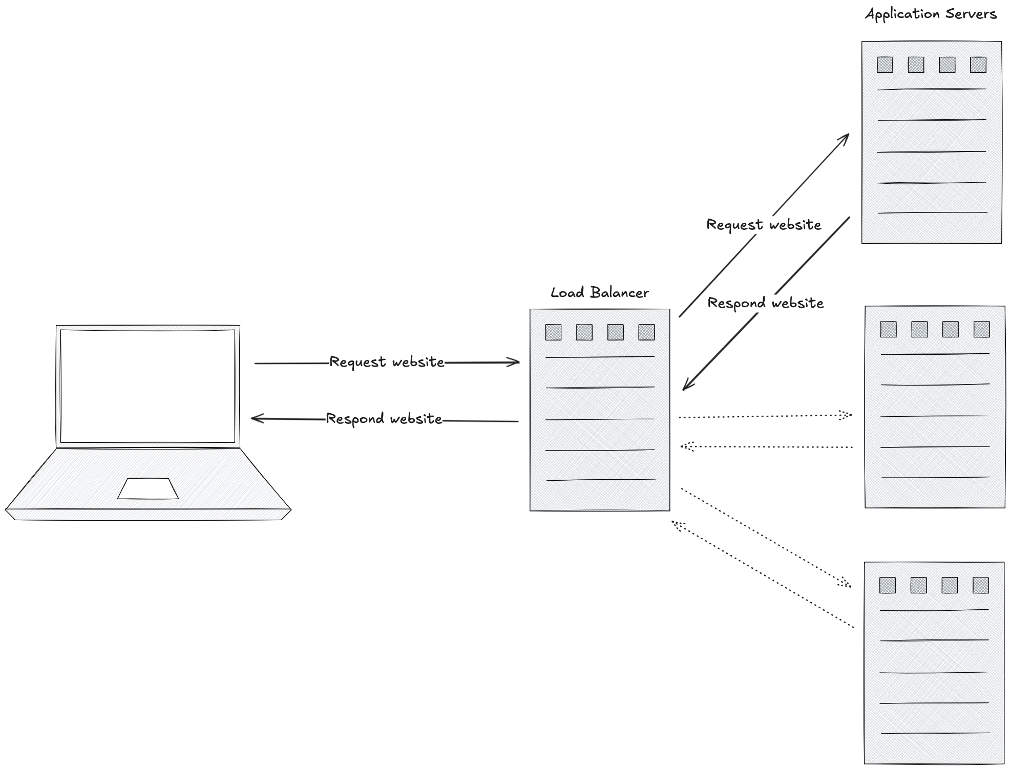 the scalability problem
