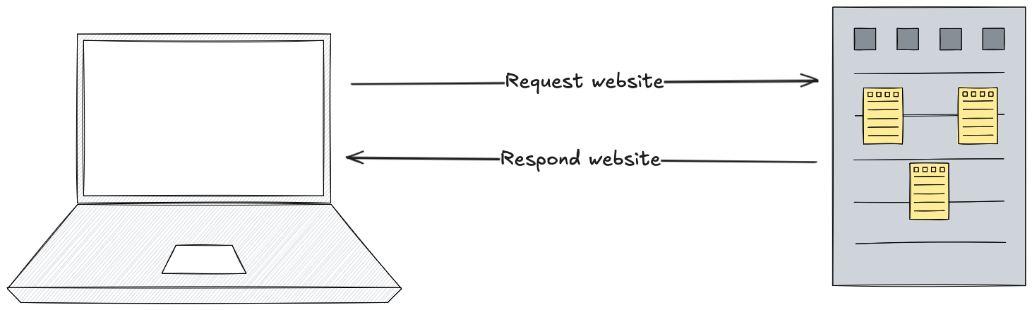virtual machines